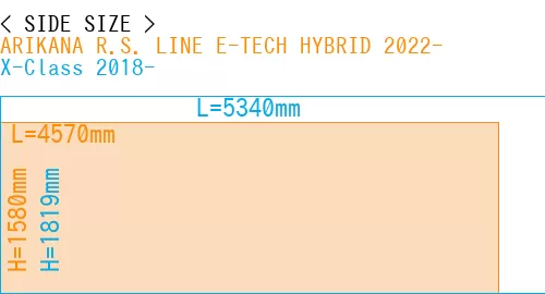 #ARIKANA R.S. LINE E-TECH HYBRID 2022- + X-Class 2018-